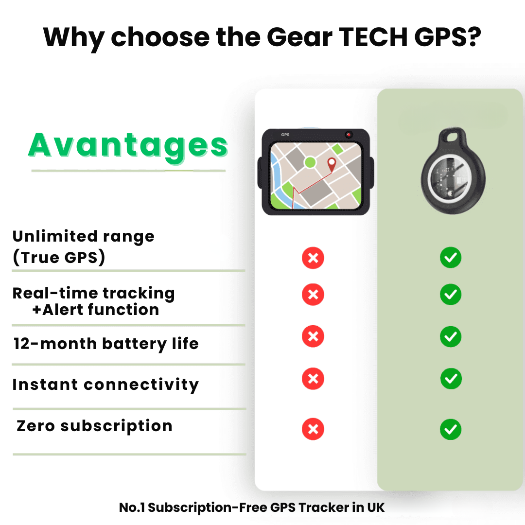 Niropi | GPS Tracker for Seniors | Real-Time Tracking, Waterproof & No Subscription Fees for Peace of Mind