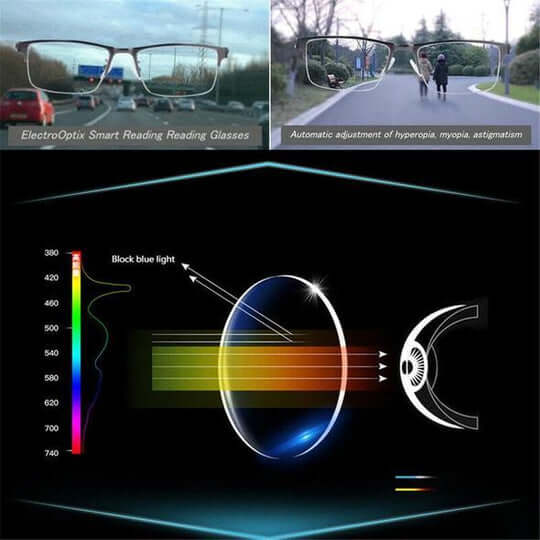 Niropi | Optivista Multifocal Glasses with Automatic Vision Adjustment and Blue Filter