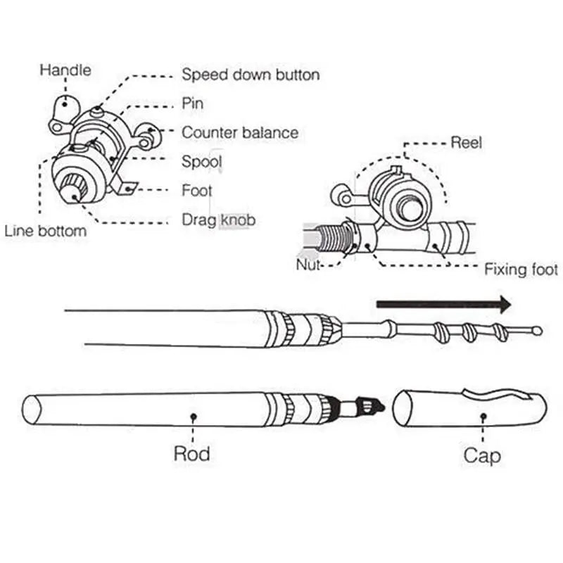 Niropi | Pocket-sized fishing rod – Compact fishing without bulky equipment