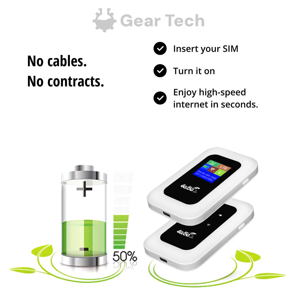 Niropi | Portable 5G Wi-Fi Router | Secure, High-Speed Connection for Travel & Home Use