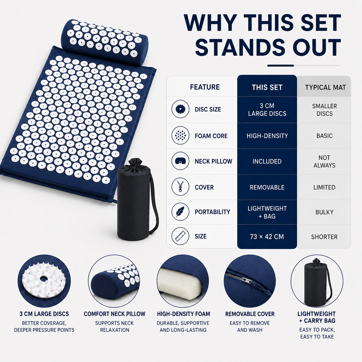 Niropi | Spikelyn Acupressure Therapy Mat Set